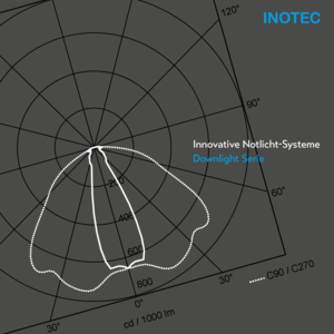 Medien & Downloads | Inotec